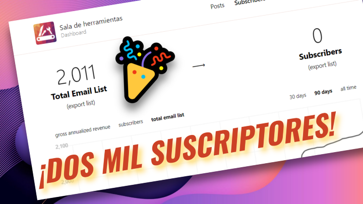 Así conseguí los primeros dos mil suscriptores de mi boletín Sala de herramientas